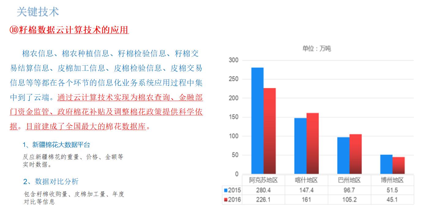 籽棉數(shù)據(jù)云計算技術(shù)的應(yīng)用